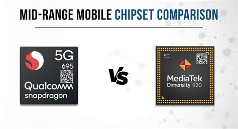 Qualcomm Snapdragon 855 vs MediaTek Dimensity 920 vs .